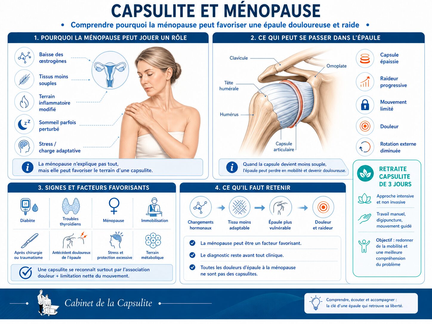 Capsulite rétractile et ménopause — traitement