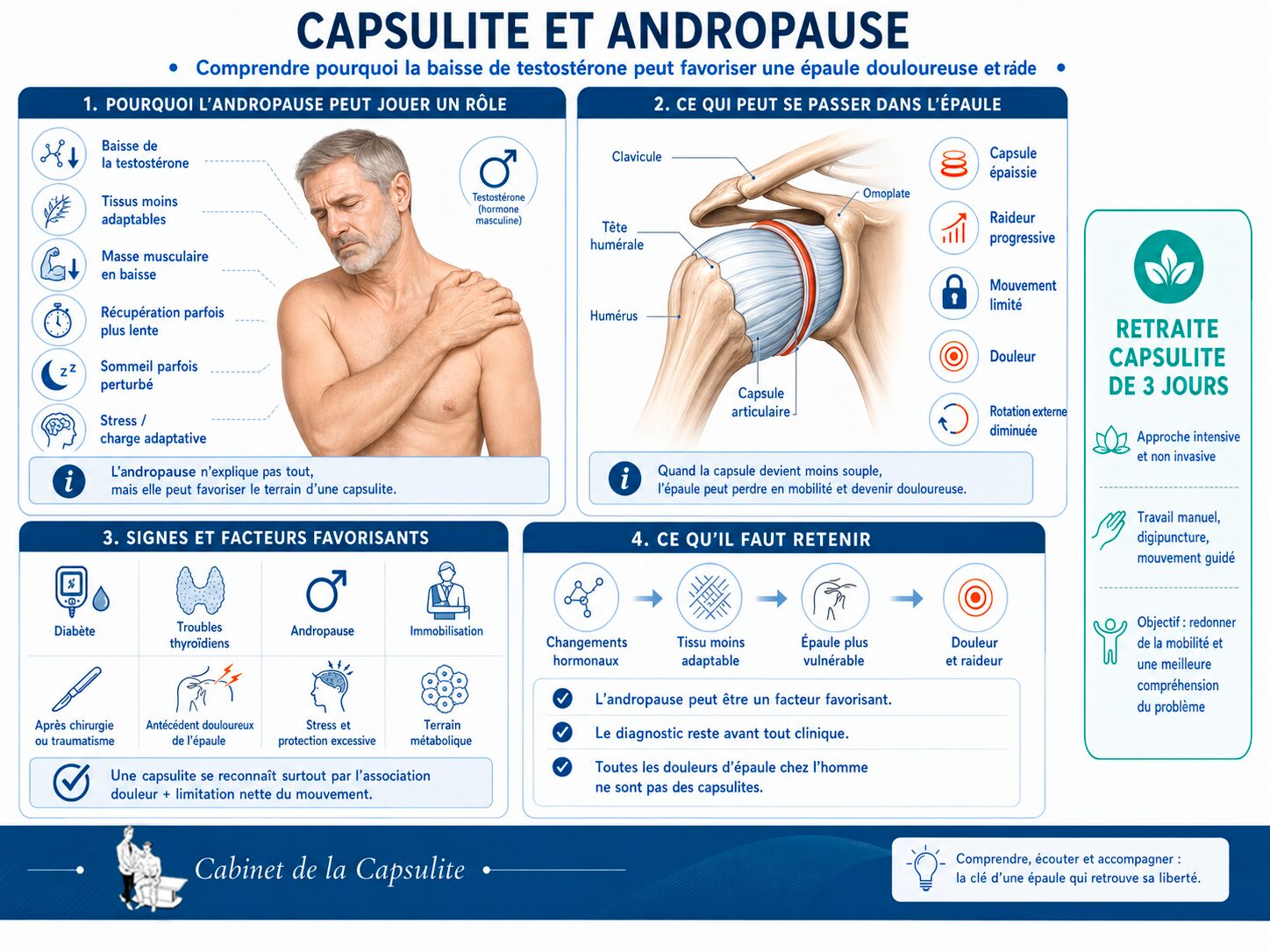 Andropause, testostérone et capsulite rétractile chez l'homme — La-Tendinite.fr